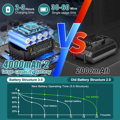 Rasentrimmer mit Akku und Unkrautbürste & Freischneider Akku – 2x4,0Ah Akku, Leicht (3,5 kg)