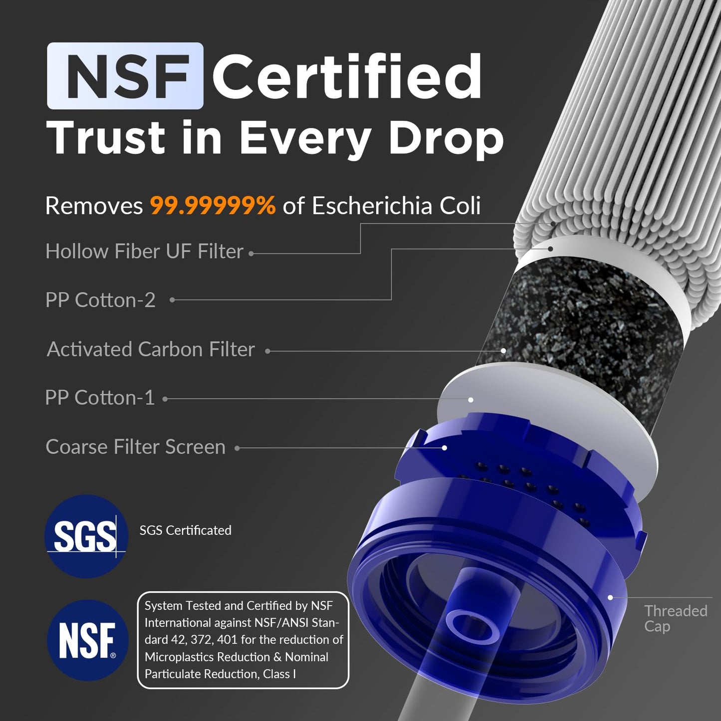 Membrane Solutions Wasserfilter 0,1 µm, 5000 L, BPA-frei, 4er Pack, Outdoor